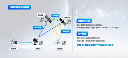 逐夢(mèng)蒼穹 朗科技推出國(guó)產(chǎn)化衛(wèi)星通信產(chǎn)品解決方案，共迎衛(wèi)星互聯(lián)網(wǎng)大潮